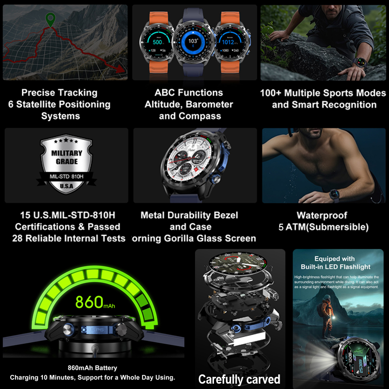 Новинка 2025 года, военные GPS – обзор и цена Compass Lensatic